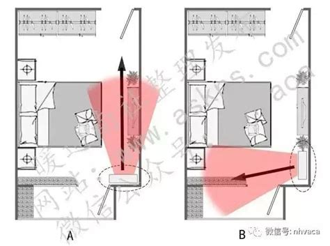 冷氣房間位置|教你找到臥室空調最佳安裝位置